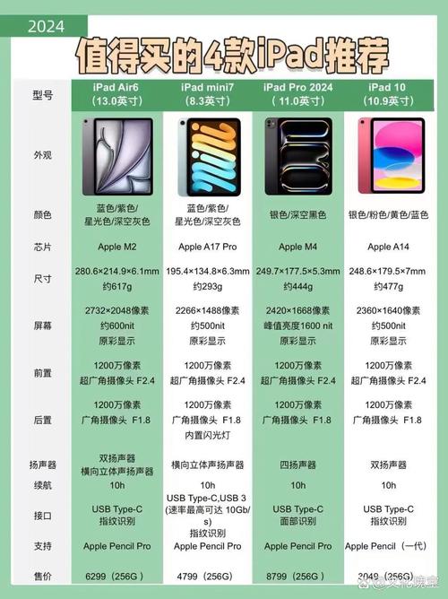 ipad6与ipad2018区别，2018新款ipad跟ipad6哪个值得入手？-第4张图片-优品飞百科