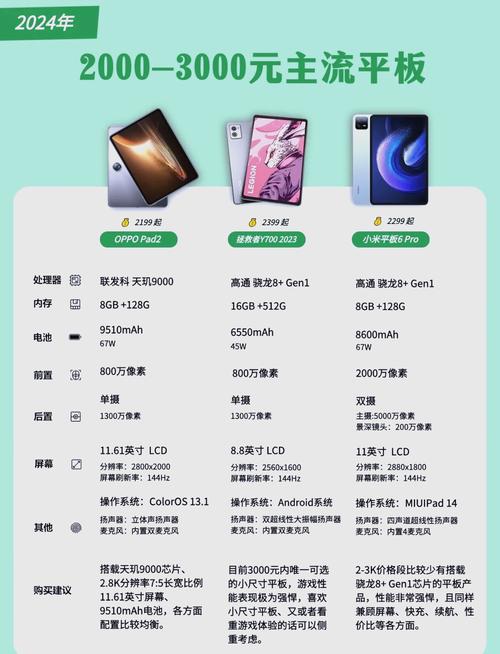 平板电脑便宜的多少钱，平板电脑最便宜多少钱？-第5张图片-优品飞百科