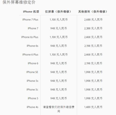 拼多多苹果6s二手可信吗，拼多多苹果6splus二手开箱？-第6张图片-优品飞百科