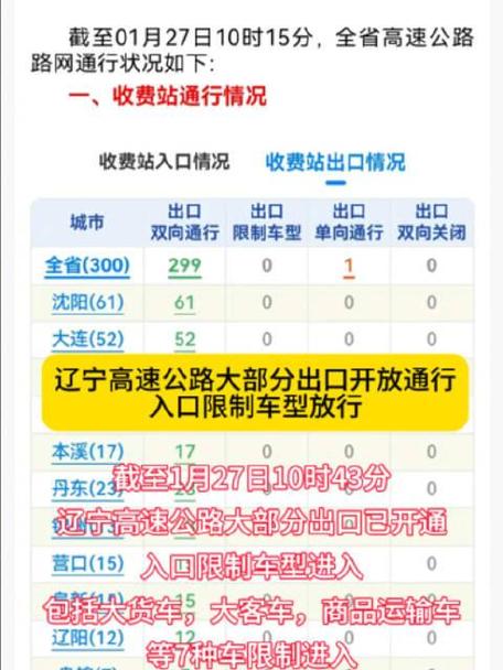 大连高速疫情，疫情大连高速正常通行吗-第4张图片-优品飞百科