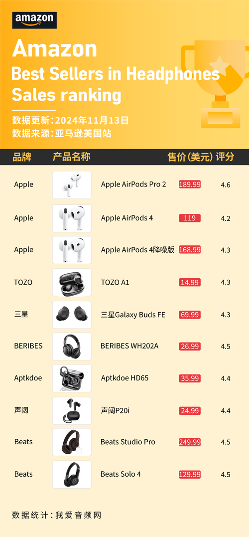 苹果12耳机多少钱一个，苹果12耳机多少钱一个啊？-第2张图片-优品飞百科