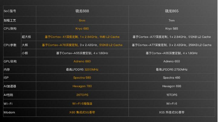 骁龙860比855强多少？骁龙860和骁龙855哪个比较好？-第2张图片-优品飞百科