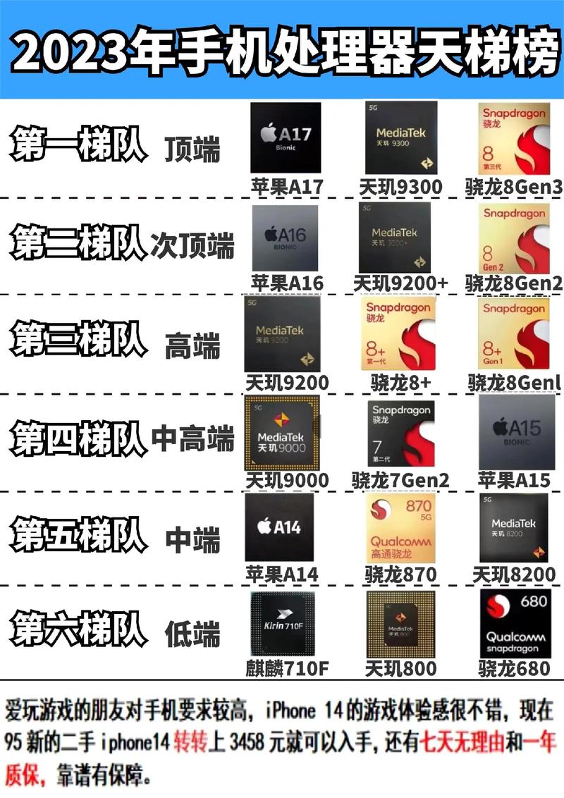 骁龙860比855强多少？骁龙860和骁龙855哪个比较好？-第3张图片-优品飞百科