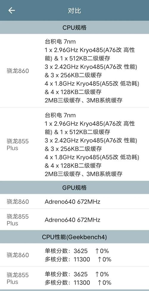 骁龙860比855强多少？骁龙860和骁龙855哪个比较好？-第5张图片-优品飞百科