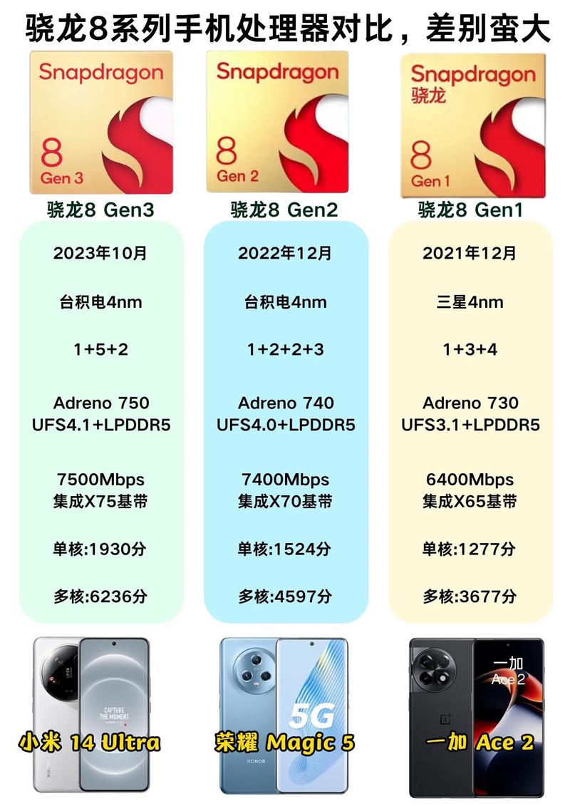 骁龙860比855强多少？骁龙860和骁龙855哪个比较好？-第6张图片-优品飞百科