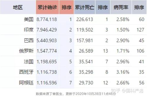 冬天怕疫情？冬天疫情会反扑吗？-第5张图片-优品飞百科