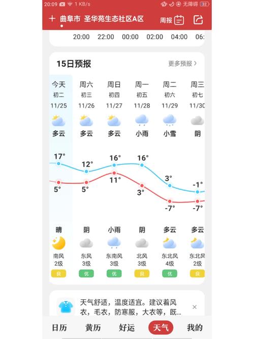 辽宁阜新天气预报，辽宁阜新天气预报今明后三天查询？-第5张图片-优品飞百科