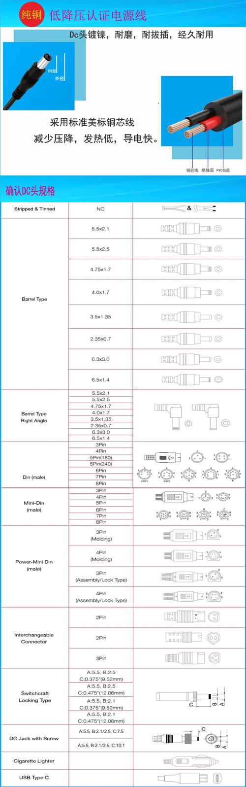 电源适配器可以直接给电池充电吗，电源适配器能不能给电池充电？-第7张图片-优品飞百科