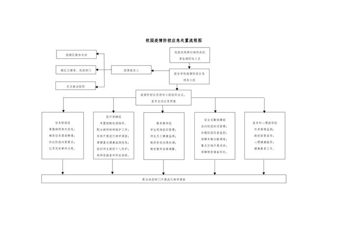 从疫情说管理？从管理学角度分析疫情防控？-第6张图片-优品飞百科