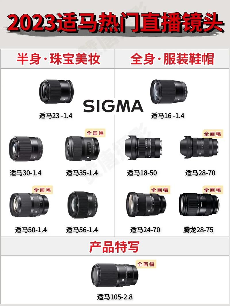 适马镜头字母代表什么？适马镜头上的数字是什么意思？-第2张图片-优品飞百科