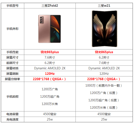 三星w21有几个颜色，三星w21掉色吗-第2张图片-优品飞百科