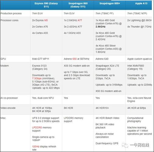 联发科x30和麒麟710哪个好？联发科x30对比麒麟985？-第3张图片-优品飞百科