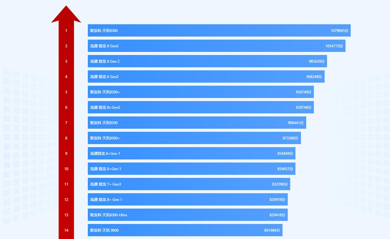 联发科x30和麒麟710哪个好？联发科x30对比麒麟985？-第6张图片-优品飞百科