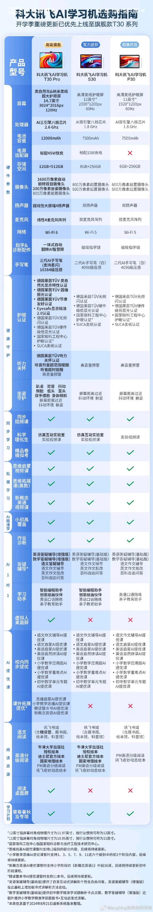 联发科x30和麒麟710哪个好？联发科x30对比麒麟985？-第7张图片-优品飞百科