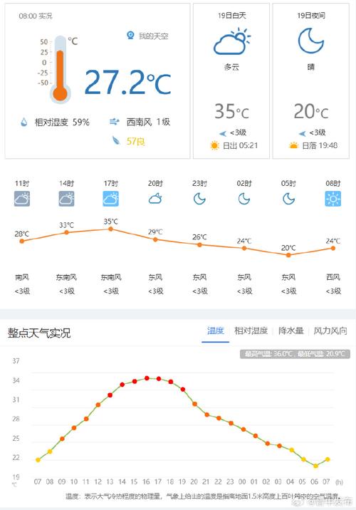 山西晋城天气预报？山西晋城天气预报15天准确一览表？