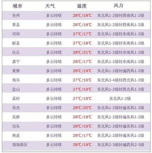 山西晋城天气预报？山西晋城天气预报15天准确一览表？-第2张图片-优品飞百科