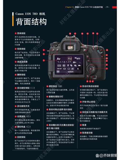 佳能70d是ef口吗，佳能70d是什么接口？-第5张图片-优品飞百科