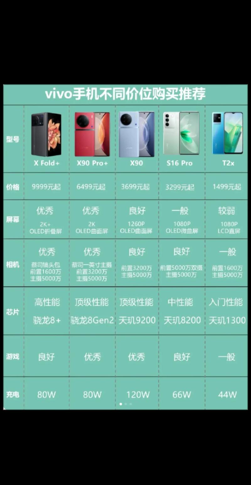 vivos1和vivoz1哪个好，vivoz1和vivos7e-第2张图片-优品飞百科