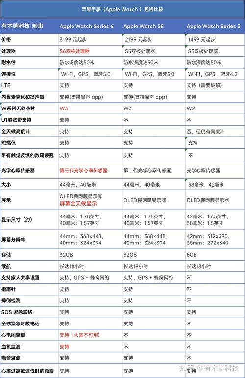 苹果智能手表型号，苹果智能手表型号排名-第2张图片-优品飞百科