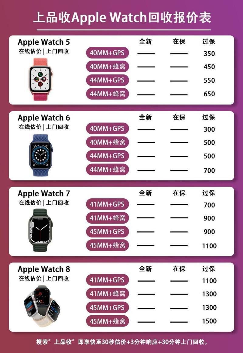 苹果智能手表型号，苹果智能手表型号排名-第3张图片-优品飞百科