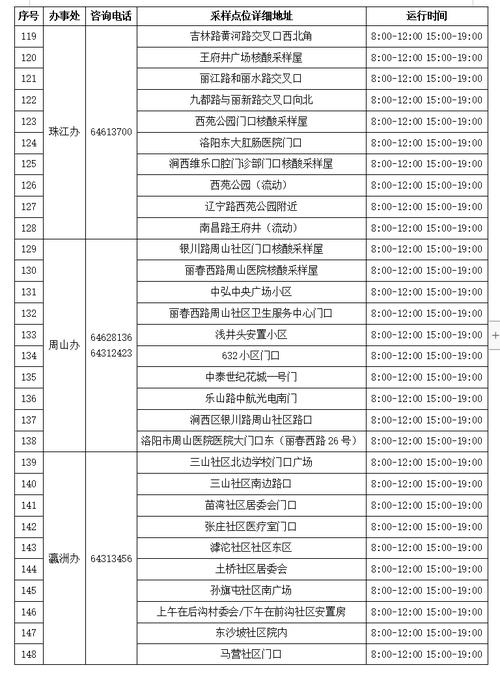 洛阳疫情辟谣，洛阳疫情控制通知-第5张图片-优品飞百科