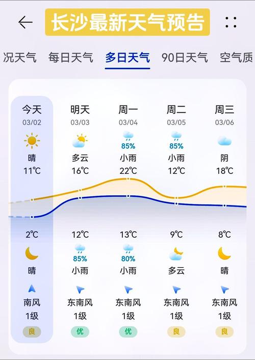 湖南长沙明天天气？湖南天气预报15天当地天气查询？