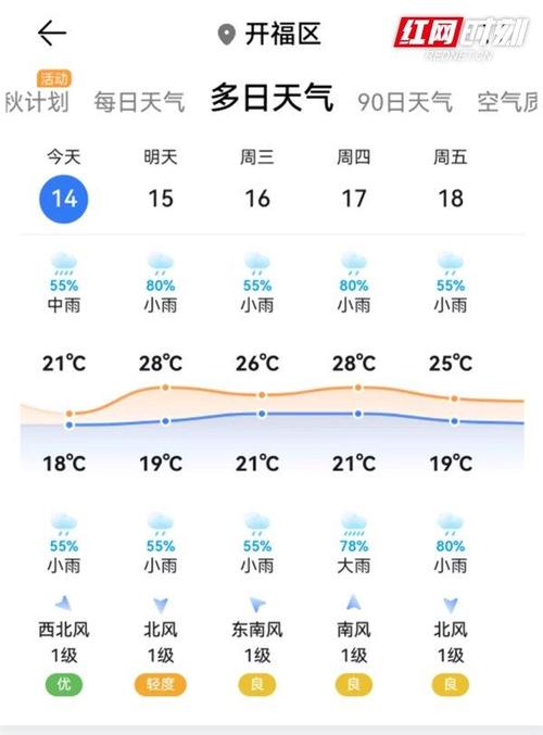 湖南长沙明天天气？湖南天气预报15天当地天气查询？-第3张图片-优品飞百科