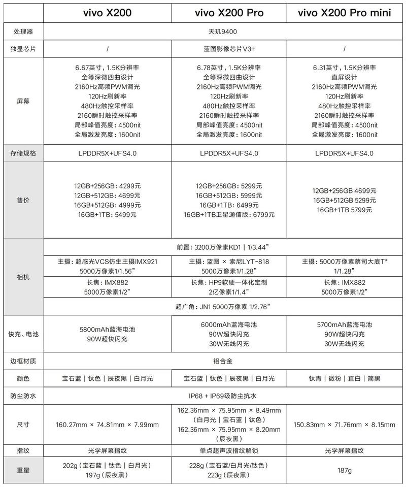 vivou3x分辨率是多少，vivou3x多少像素-第4张图片-优品飞百科