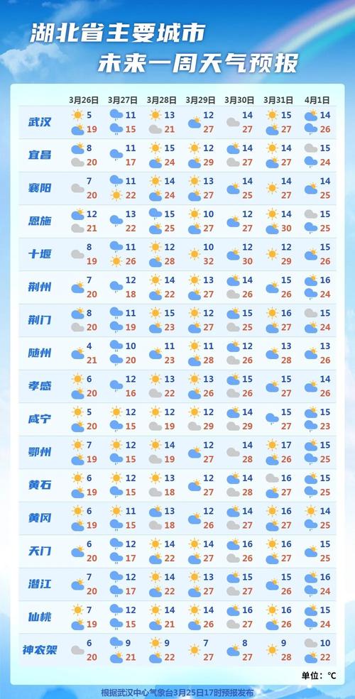 湖南天气预报查询，湖南天气预报查询最新-第3张图片-优品飞百科