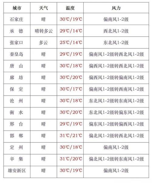 湖南天气预报查询，湖南天气预报查询最新-第5张图片-优品飞百科