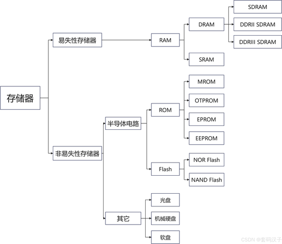 电脑的运行内存可以扩展吗，电脑运存能扩展吗？-第4张图片-优品飞百科