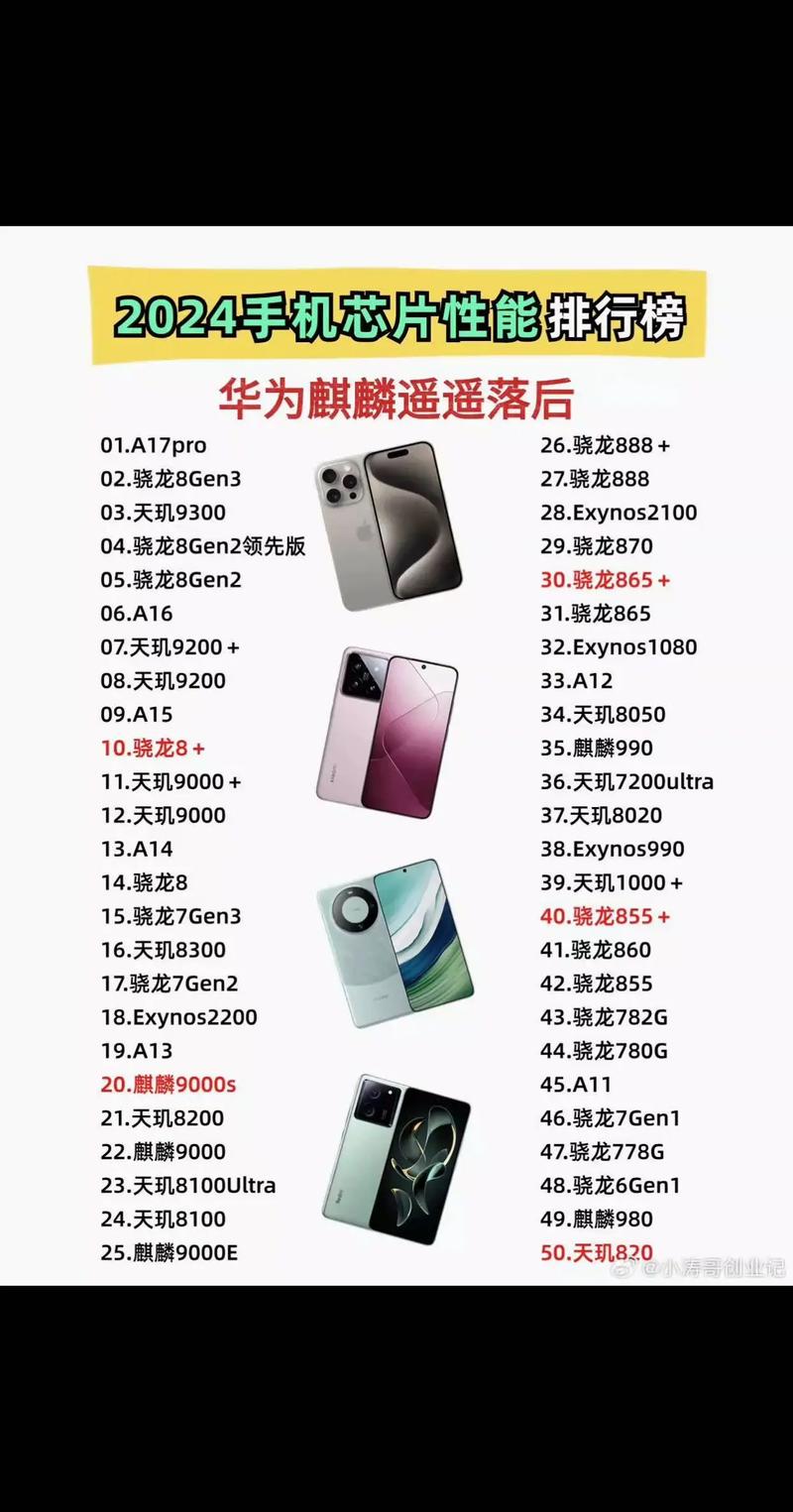 华为近来比较好的芯片，华为性能比较好的芯片-第2张图片-优品飞百科