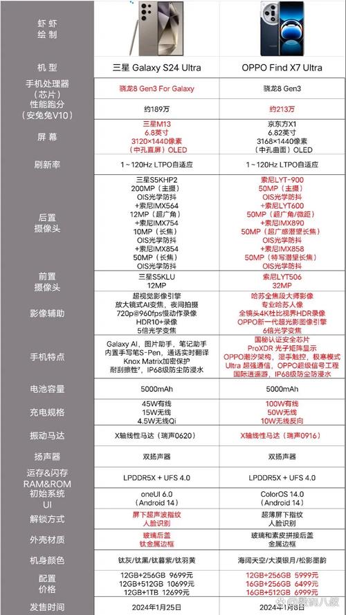 三星s5360怎么样，三星s5-第3张图片-优品飞百科