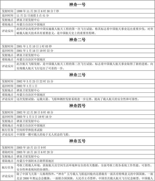 神舟13号是几月几日发射的，神舟13号几号发射的