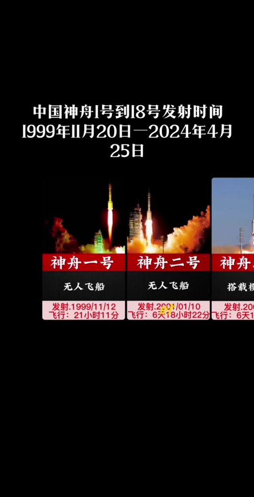 神舟13号是几月几日发射的，神舟13号几号发射的-第4张图片-优品飞百科