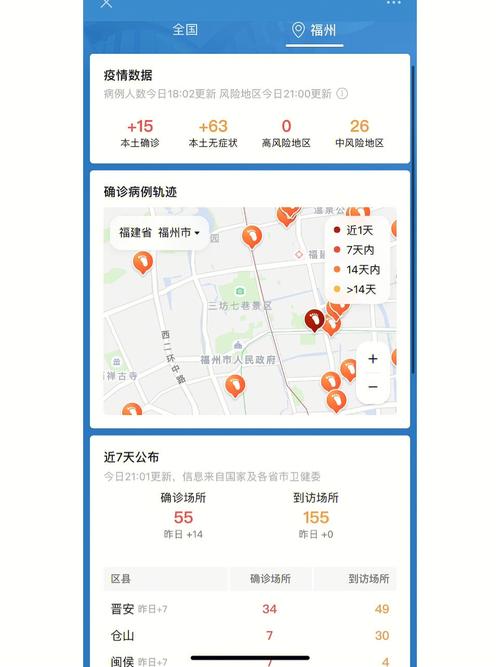 福州疫情证明，疫情防控 福州？-第5张图片-优品飞百科