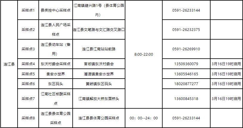 福州疫情证明，疫情防控 福州？-第7张图片-优品飞百科