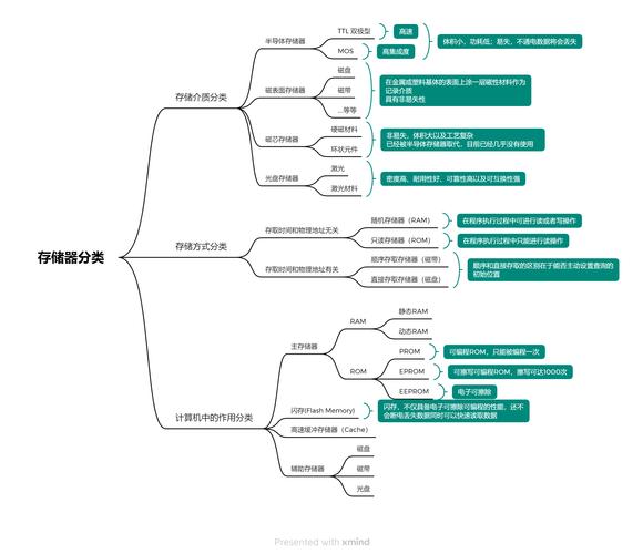 rom是什么内存还是外存，rom是外存嘛