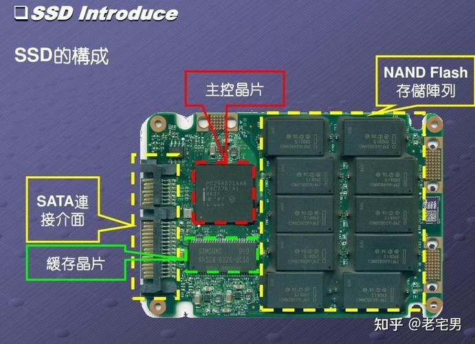 rom是什么内存还是外存，rom是外存嘛-第4张图片-优品飞百科