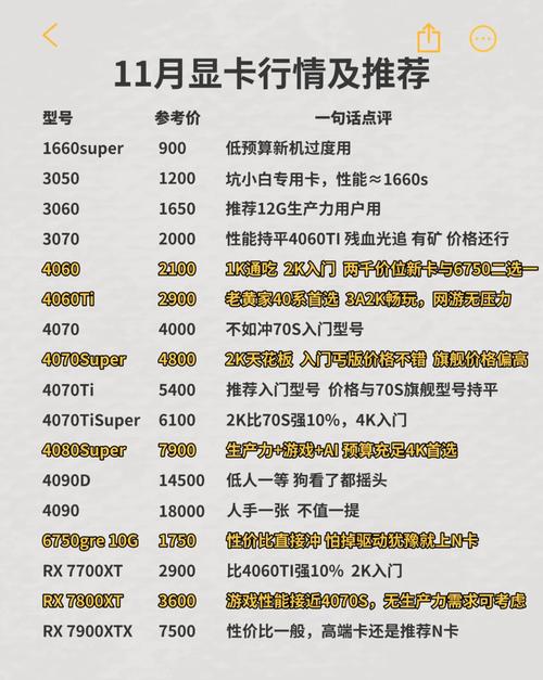 电脑加显卡有什么好处？电脑加显卡有什么用？