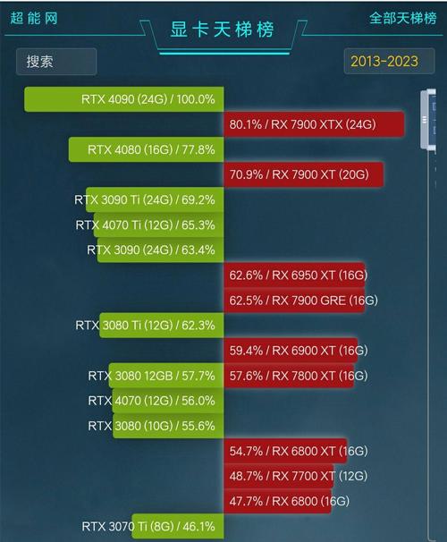 电脑加显卡有什么好处？电脑加显卡有什么用？-第6张图片-优品飞百科