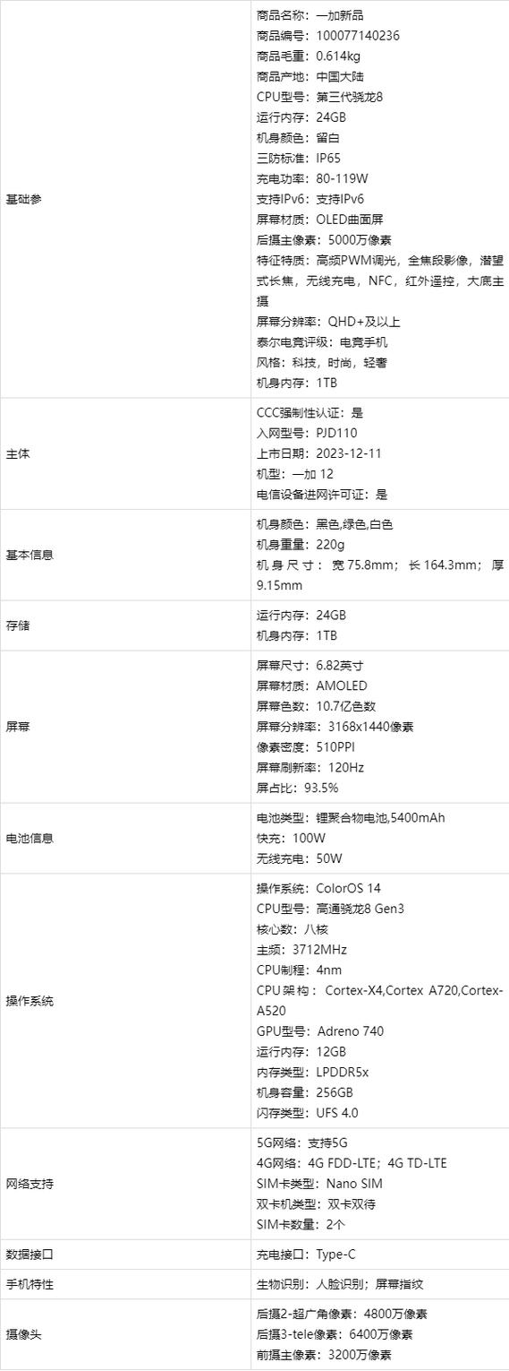 一加12有必要等吗？一加12手机？-第4张图片-优品飞百科
