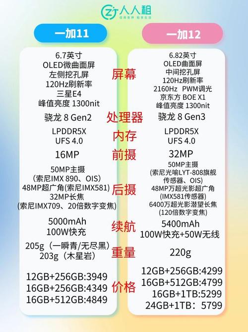 一加12有必要等吗？一加12手机？-第7张图片-优品飞百科
