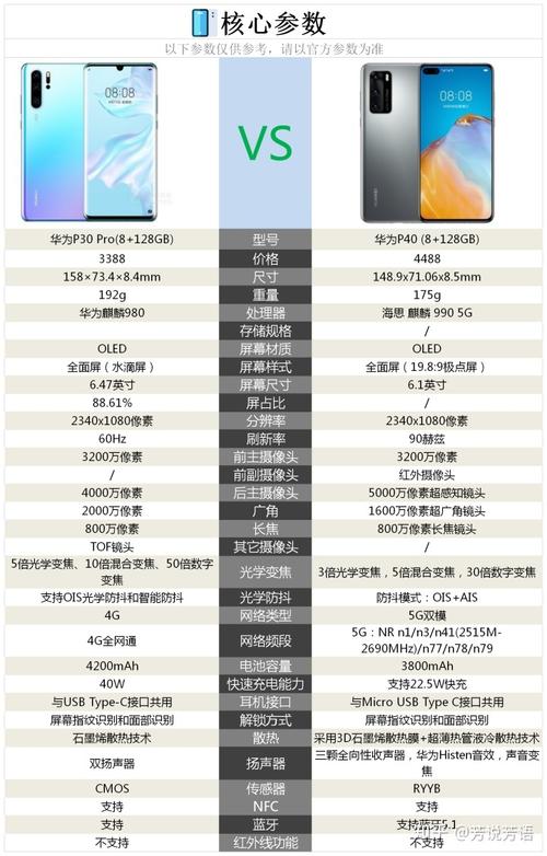 华为p30pro是什么屏，p30 pro屏幕是什么屏？-第3张图片-优品飞百科