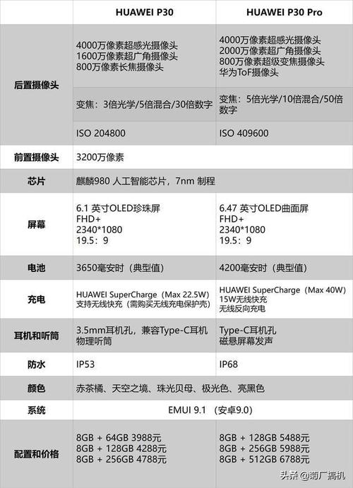 华为p30pro是什么屏，p30 pro屏幕是什么屏？-第6张图片-优品飞百科