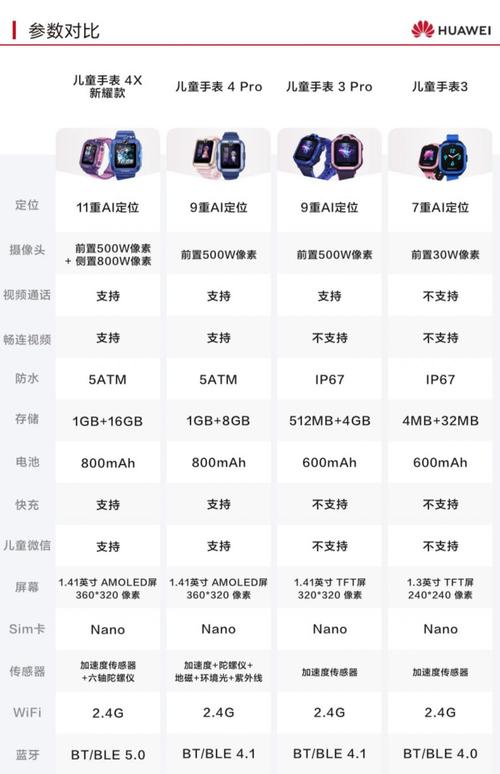 华为3pro儿童手表防水吗，华为3pro儿童手表防水吗能带着洗澡吗