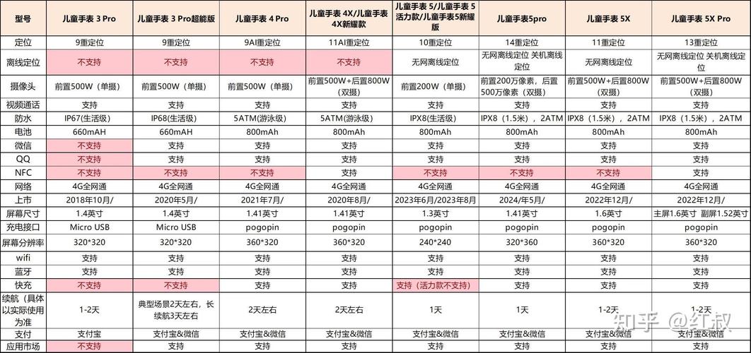 华为3pro儿童手表防水吗，华为3pro儿童手表防水吗能带着洗澡吗-第4张图片-优品飞百科