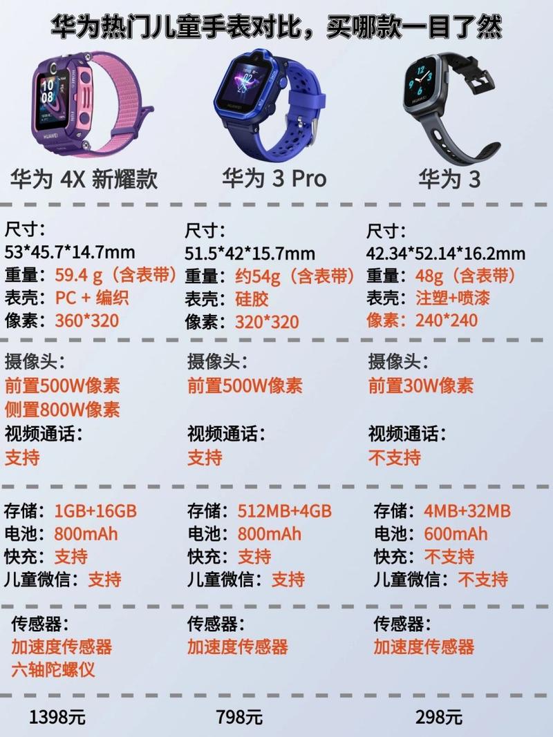 华为3pro儿童手表防水吗，华为3pro儿童手表防水吗能带着洗澡吗-第8张图片-优品飞百科