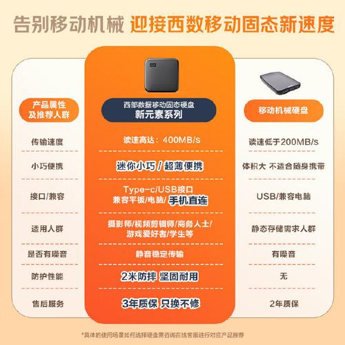 itceo移动硬盘怎么用，noontec移动硬盘-第3张图片-优品飞百科