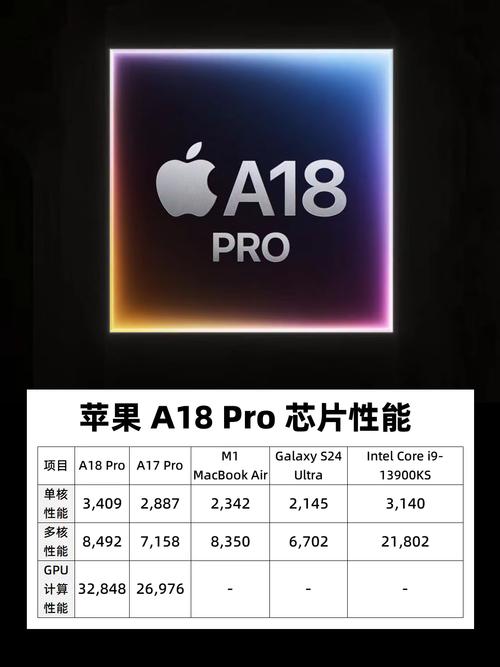 iphone8plus是a几处理器？苹果8plus是什么处理器?？